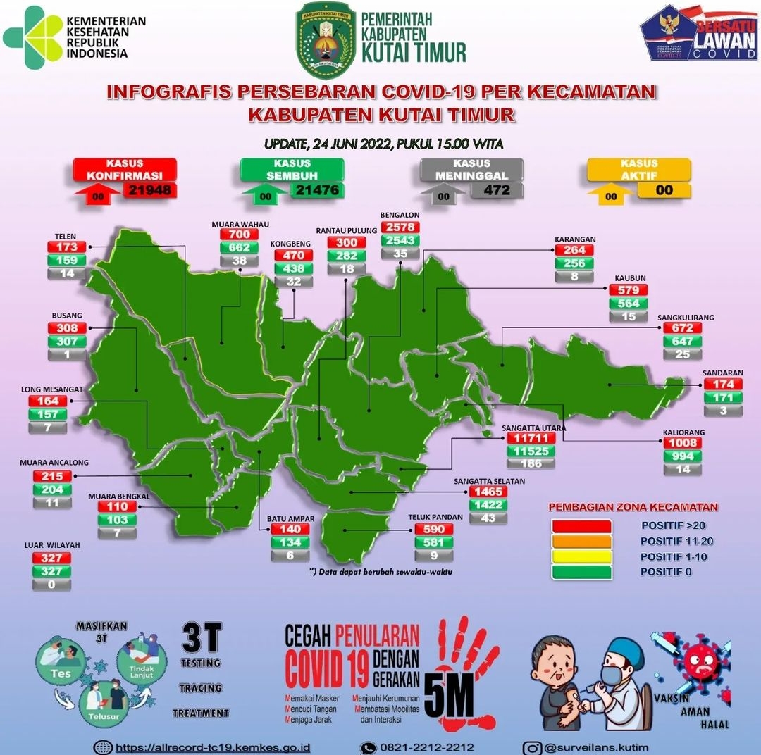 Nol Kasus, Dokter Bahrani Himbau Masyarakata Tetap Jaga Prokes 2 WhatsApp Image 2022 06 24 at 19.33.59